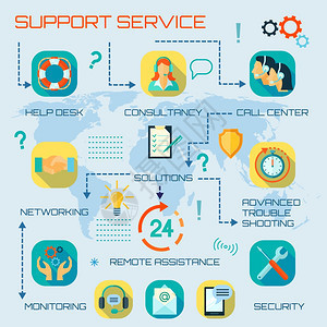 全天候技術(shù)援助支持 專業(yè)IT咨詢與客戶服務(wù)的無(wú)縫對(duì)接